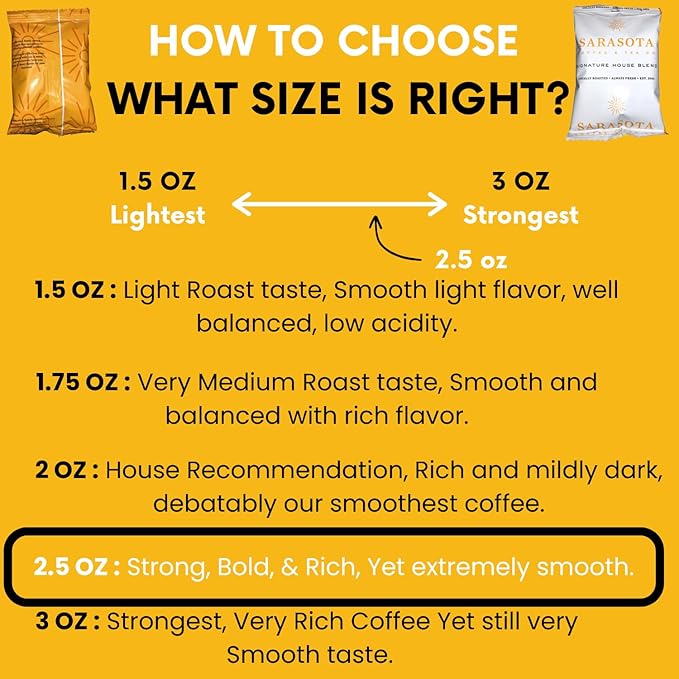Breakfast Blend 2.5oz Coffee Packets – Medium Roast Bulk Ground Packs for 12-Cup Drip Brewers, Low Acid, Fresh-Sealed Fractional Bags, 36 Count by Sarasota Coffee