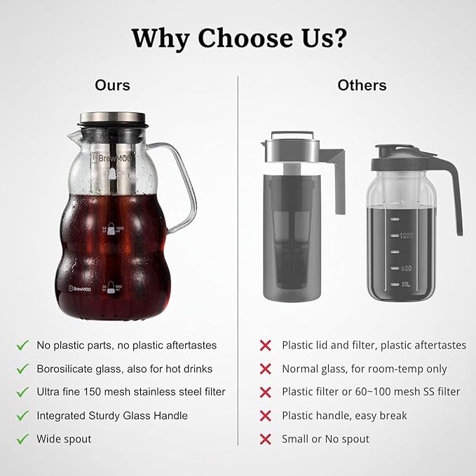 BrewMOO Sleek Wave 2.0 L/68 oz Cold Brew Coffee Maker Pitcher