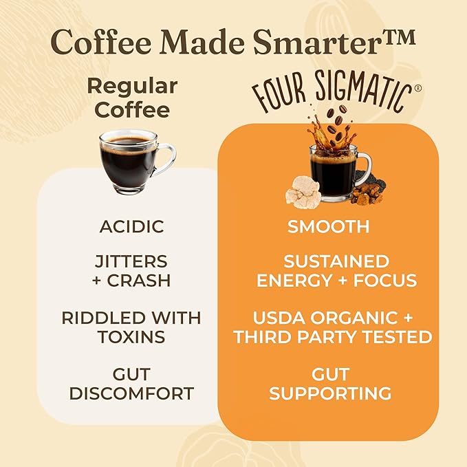 FOUR SIGMATIC Organic Balance Adaptogen Ground Coffee, 12 OZ