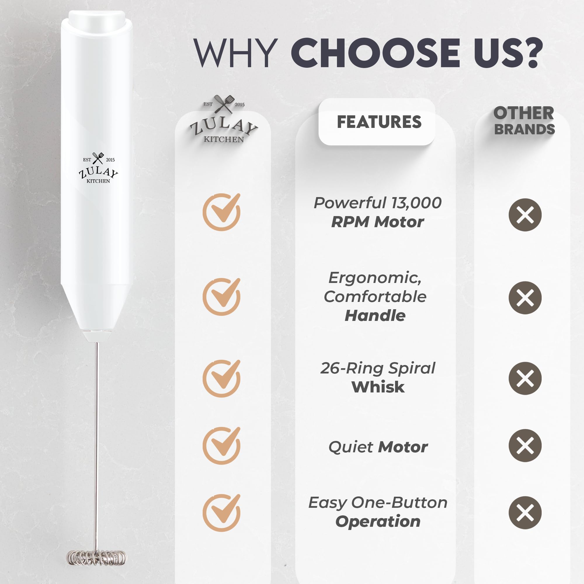 Zulay Kitchen Powerful Milk Frother AA Batteries Included – Ultra Fast Handheld Drink Mixer with Stainless Steel Whisk Stirrer for Coffee, Protein, Matcha & More, Frother Wand Electric Frothmate