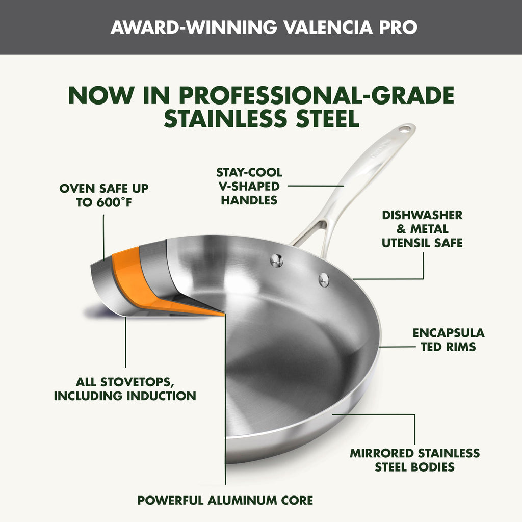 GreenPan Valencia Pro Tri-Ply Stainless Steel 8", 9.5" & 11" Frying Pan Skillet Set, Induction Ready, Mirror Finish, Dishwasher Safe & Oven/Broiler Safe to 600F, Compatible with All Cooktops