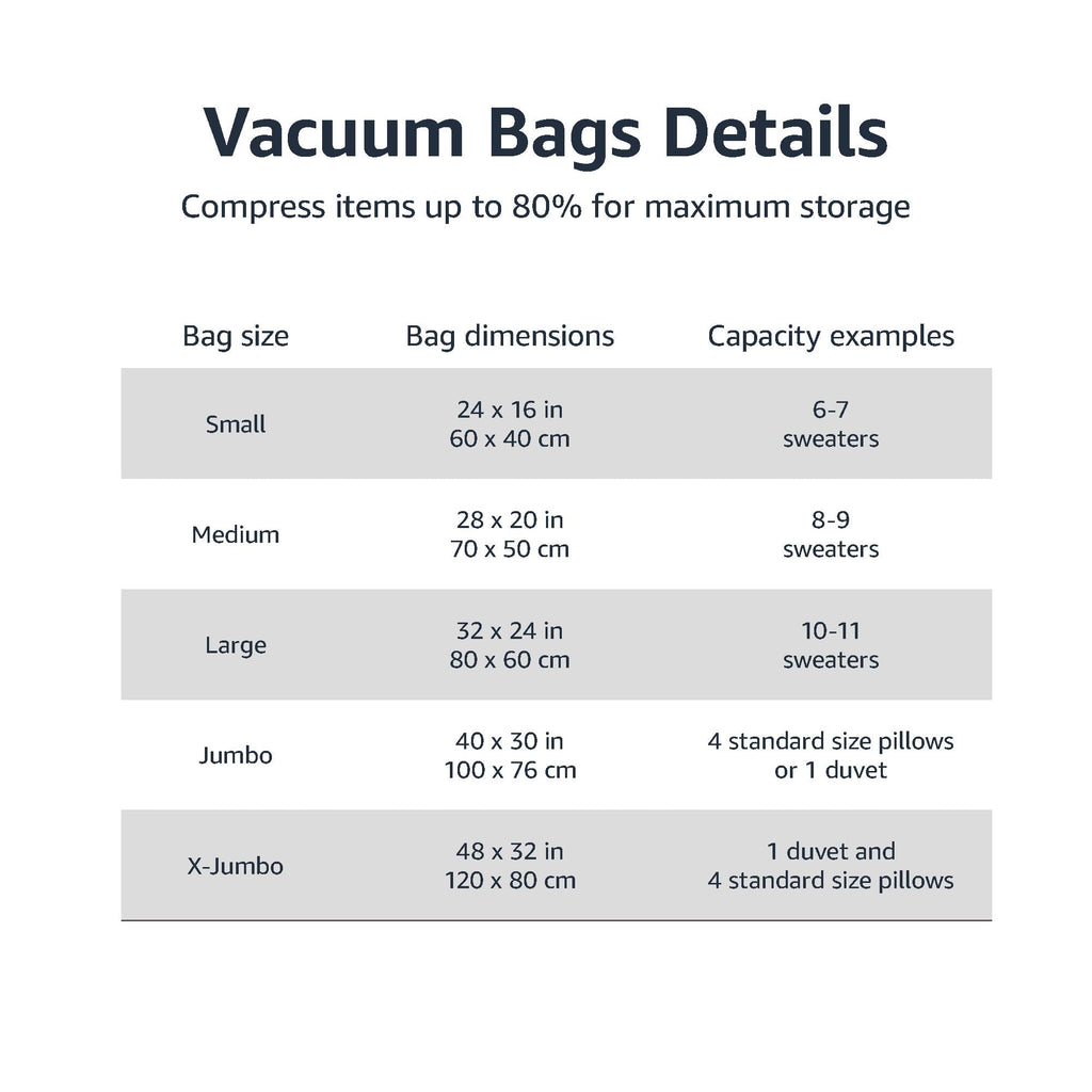 Amazon Basics Vacuum Storage Bags with Hand Pump for Travel, Space Saving Compression Bags for Clothes, Clothing, Blankets and Duvets, Clear, 20 Pack (5 Small, 5 Medium, 5 Large & 5 Jumbo)