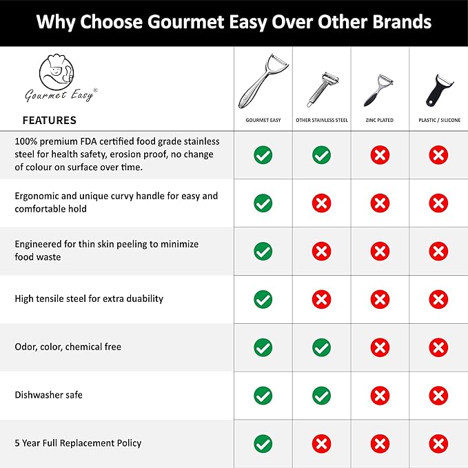 Gourmet Easy Vegetable Peeler Ultra Sharp Stainless Steel Blade (Y Peeler)