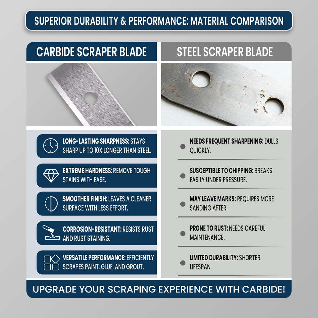 LU&MN Carbide Scraper Replacement Blades, 2"/50×12×1.5mm, 100 Pieces