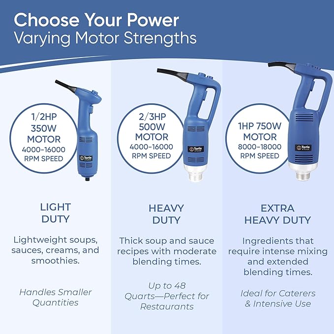 TK Commercial Immersion Blender 750W Heavy Duty for Restaurants - 22" Shaft