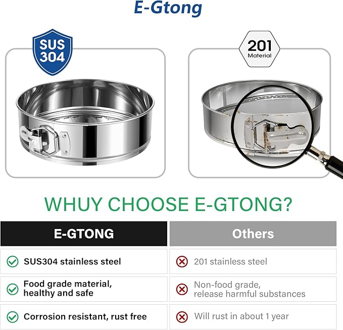 E-Gtong 4" 7" 9" 10" Springform Pans Set of 4, Stainless Steel Cheesecake Pan with Removable Bottom, Leakproof & Nonstick Springform Cake Mold for Baking with 50 Pcs Paper Liners