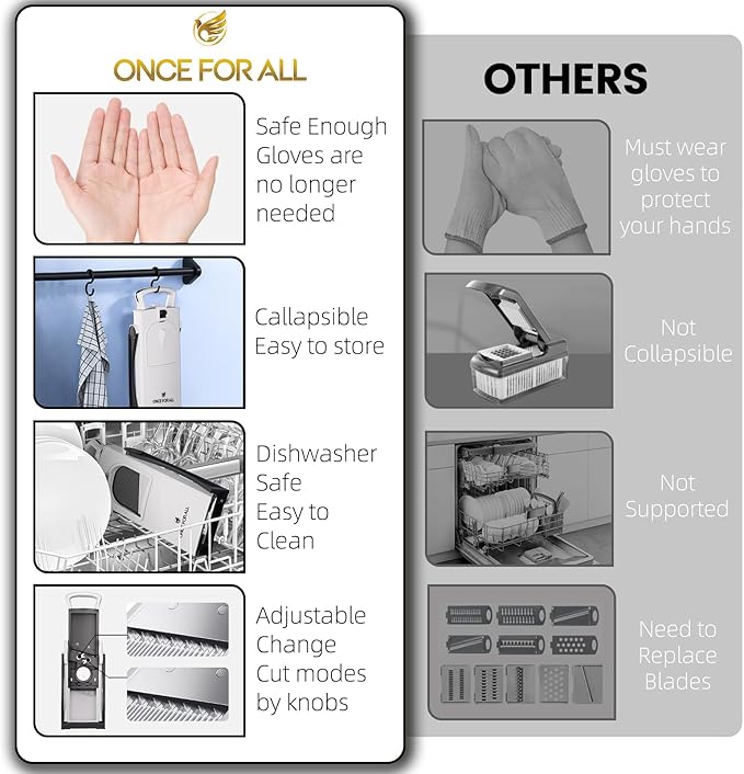 ONCE FOR ALL Safe Mandoline Slicer Plus, Bigger Size, Potato Slicer, Black
