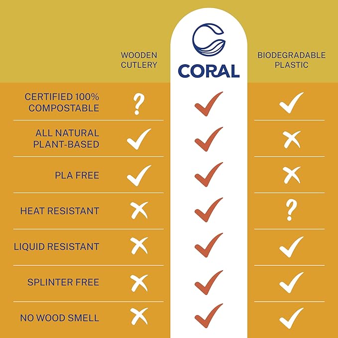 CORAL Light Brown Compostable Knives - 120 Heavy Duty No Plastic Knives (7.0 inch) - Break Resistant with Smooth Edges, Ocean Friendly Alternative to Plastic Silverware - Biodegradable & Disposable
