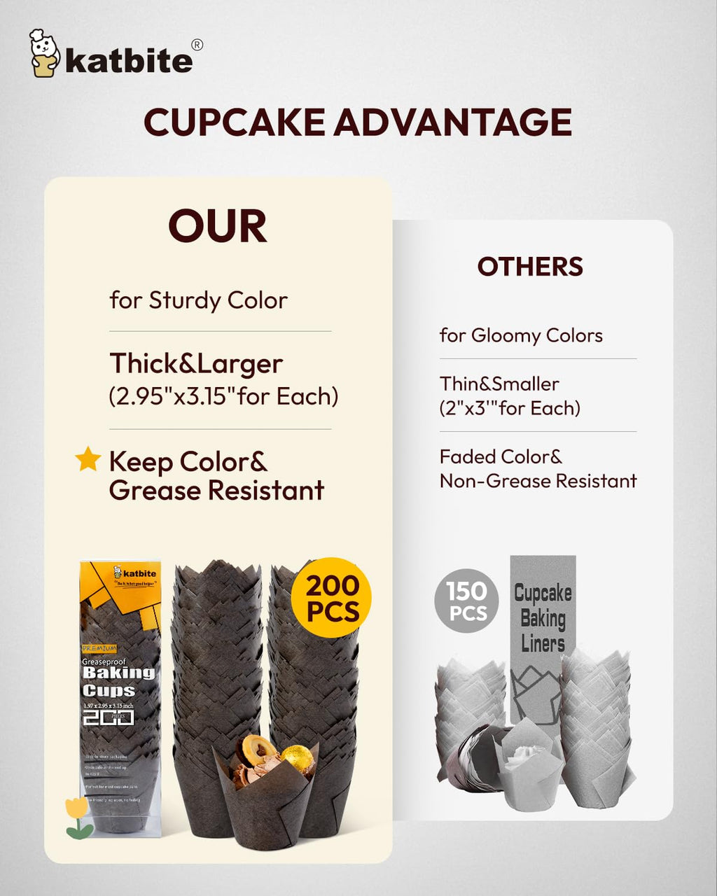 Katbite Tulip Cupcake Liners 200PCS, Muffin Baking Cups Holders, Coffee