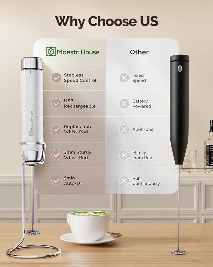 Maestri House LunaFro 2.0 Rechargeable Milk Frother, Stepless Speed Control