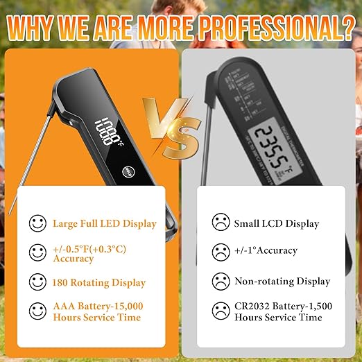 Meat Thermometer Digital Instant Read Food Thermometer for Cooking