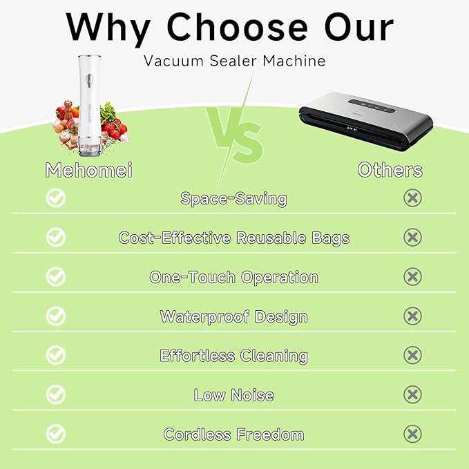 Mehomeli Compact Handheld Vacuum Sealer for Food with 20 Reusable Bags
