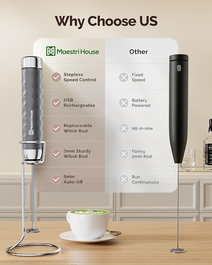 Maestri House LunaFro 2.0 Rechargeable Milk Frother, Stepless Speed Control