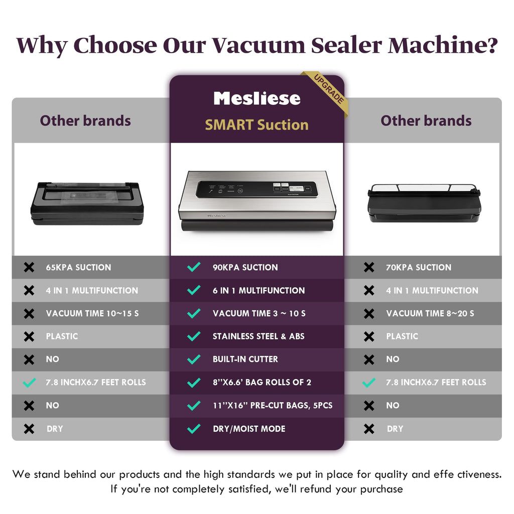 Mesliese 6in1 Vacuum Sealer, Dry/Moist Modes, 2 Bag Rolls & 5 Pre-cut Bags