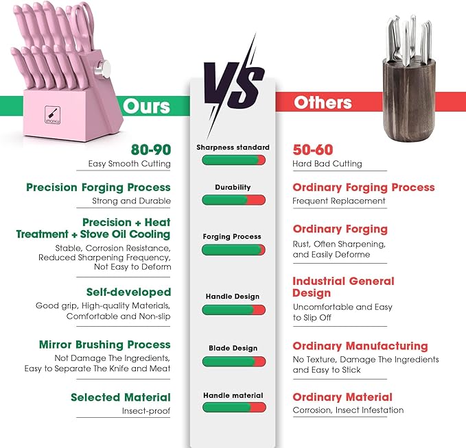 imarku 14-Piece Japanese High-Carbon Stainless Steel Kitchen Knife Set，Pink