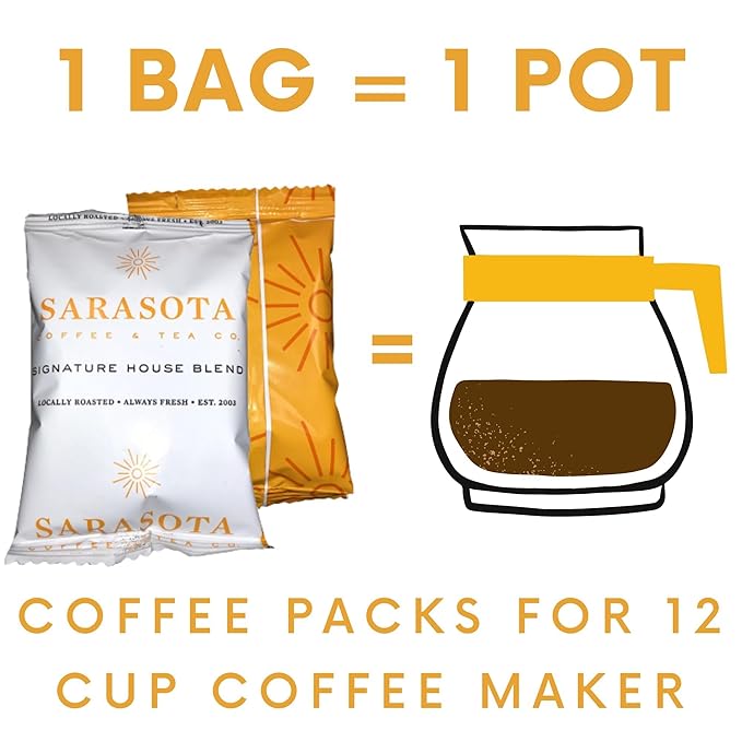 Breakfast Blend 2.5oz Coffee Packets – Medium Roast Bulk Ground Packs for 12-Cup Drip Brewers, Low Acid, Fresh-Sealed Fractional Bags, 36 Count by Sarasota Coffee