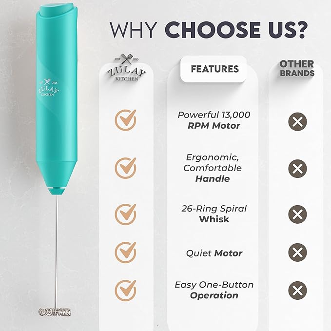 Zulay Kitchen Powerful Milk Frother Wand - Handheld Stainless Steel - Battery Operated Drink Mixer for Coffee, Lattes, Cappuccino, Matcha - Froth Mate Frother Gift - Cool Tide