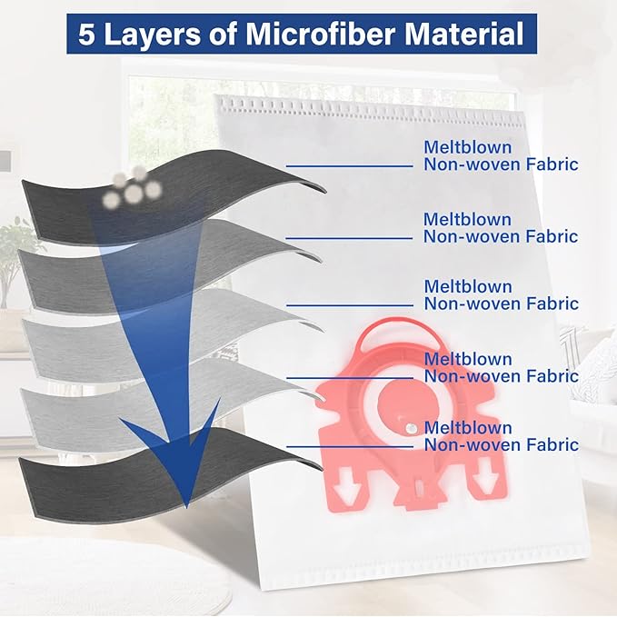 18 Packs 3D Airclean FJM Vacuum Bags Replacement for Miele Compact C1 Vacuum Type FJM,Compact C1,Compact C2,S6000-S6999,S4000-S4999,S700,S500-S578 with 6 Motor Protection Filters,6 AirClean Filter
