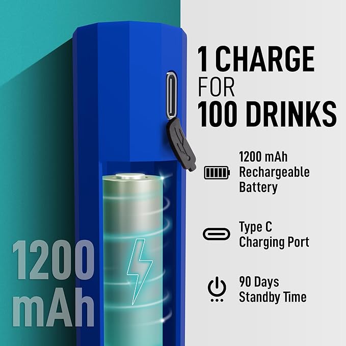 Zulay Froth N Go Milk Frother – Rechargeable 3-in-1 Handheld Frother Wand with Travel Case & USB-C Charger – Single, Double & Egg Whisk for Latte, Cappuccino, Matcha, Protein Shakes - Royal Blue