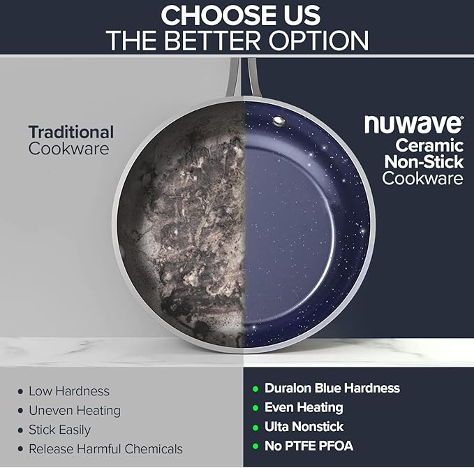 Nuwave 7pc Cookware Set Healthy Duralon Blue Ceramic Nonstick Coated