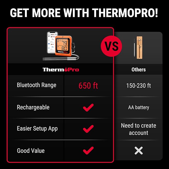 TempPro TempSync 650 ft Bluetooth Meat Thermometer with 2 Probes for Grill