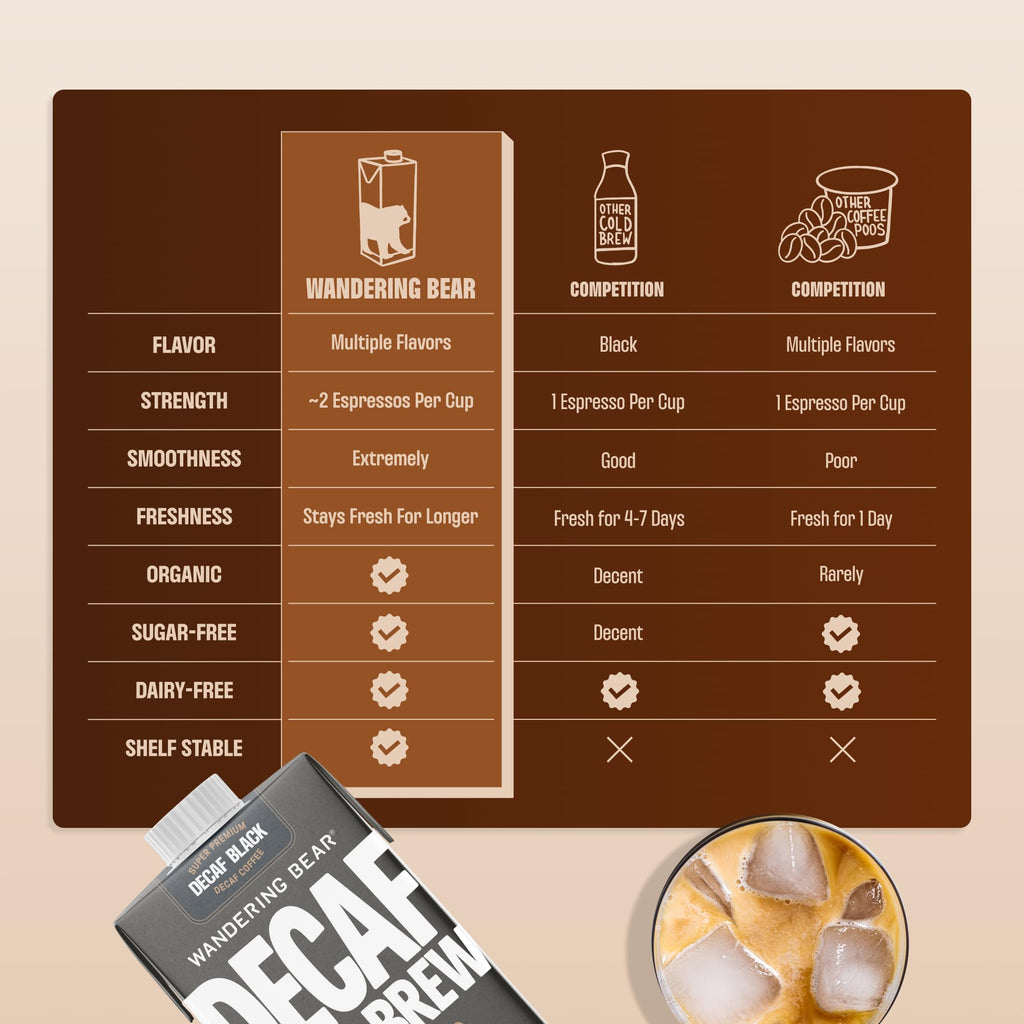 Wandering Bear Decaf Cold Brew Coffee - Bold, Smooth, No Sugar Added, Shelf-Stable, Ready to Drink, Gluten Free & Vegan Decaf Iced Cold Brewed Coffee Drink - 32 fl oz, 3 pack