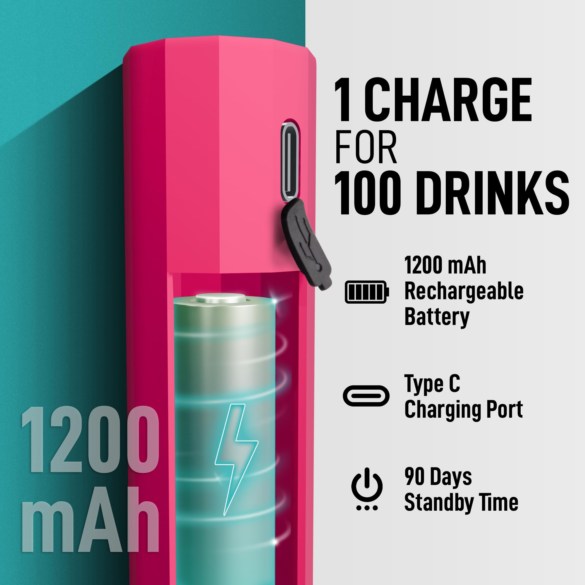 Zulay Froth N Go Milk Frother – Rechargeable 3-in-1 Handheld Frother Wand with Travel Case & USB-C Charger – Single, Double & Egg Whisk for Latte, Cappuccino, Matcha, Protein Shakes – Dragonfruit