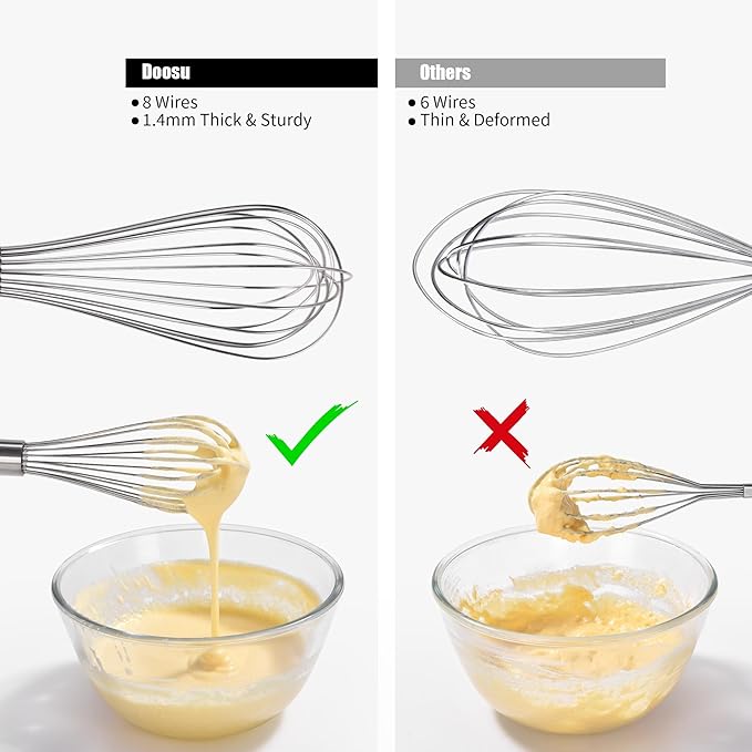 Doosu 18/8 Stainless Steel Balloon Whisk for Cooking (8 Wires, Aqua Sky)