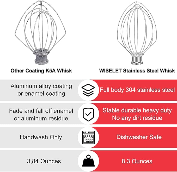 Stainless Steel K5A Whisk Part for kitchenaid 5 Qt Bowl-Lift Mixer