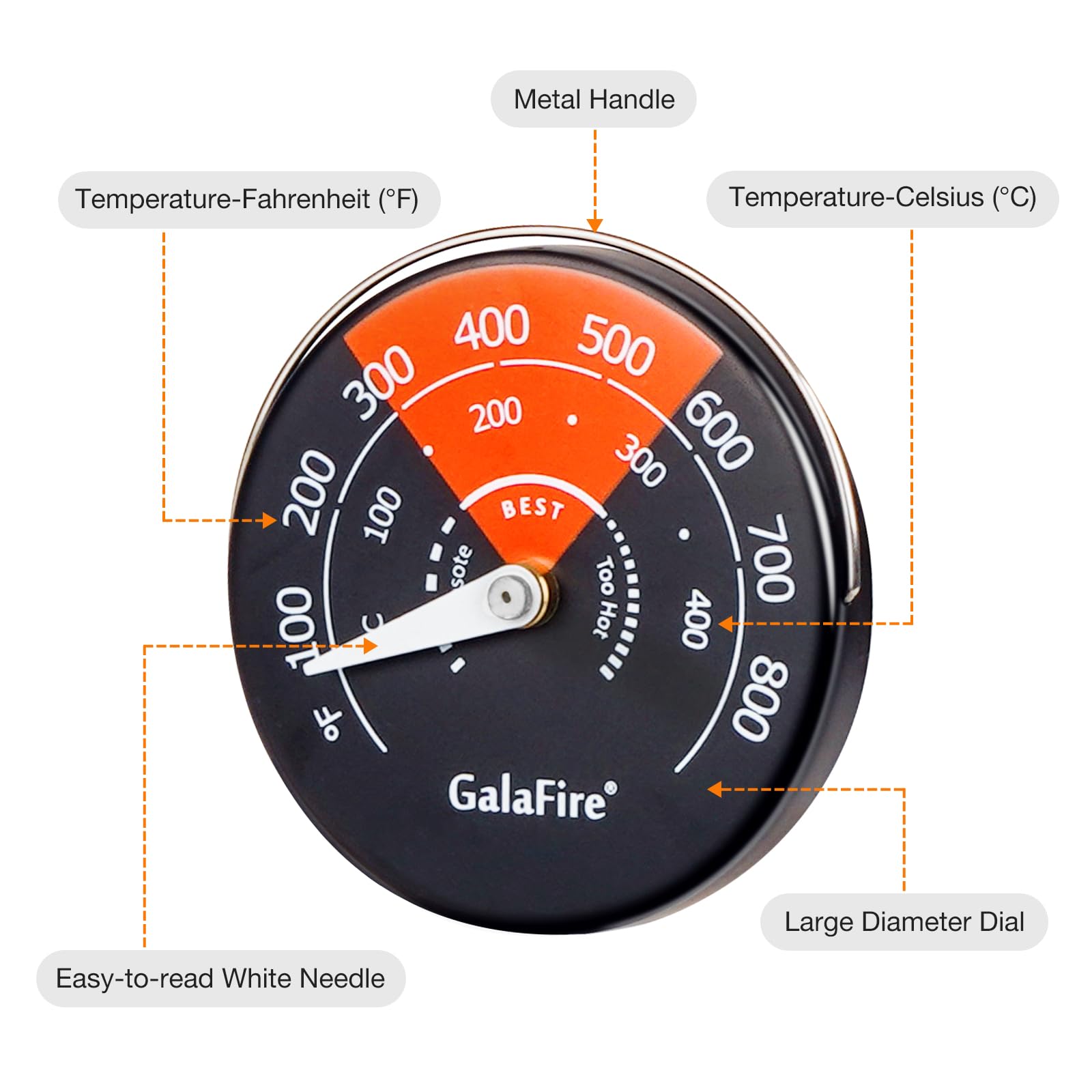 GALAFIRE 2PCS Wood Stove Thermometer Magnetic for Wood Burning Stove Burn Indicator for Gas Stoves Pellet Stove
