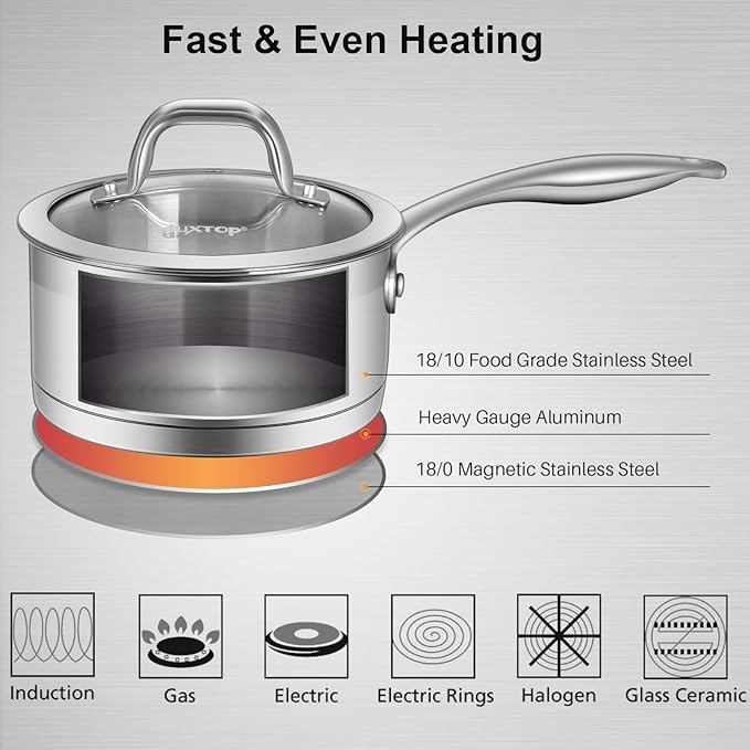 Duxtop Stainless Steel Sauce Pan with Lid, 2.5 Quart Induction Cooking Pot