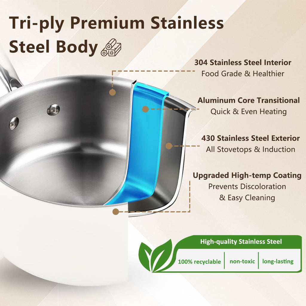 SAKAMOSH 2.5qt Tri-Ply Stainless Steel Saucepan & Lid, Induction Safe