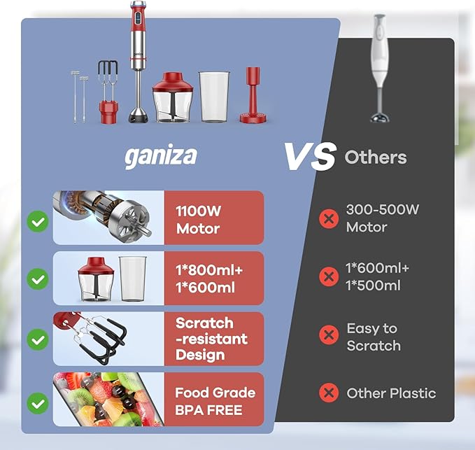 Ganiza Immersion Blender Handheld, 6 in 1 Corded Hand Blenders Immersion