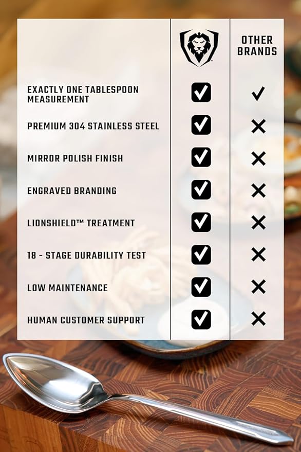 Dalstrong Chef's Tasting & Plating Spoon — 9" 304 Stainless Steel, 1 Tbsp Measure — For Sauce Tasting, Fine Plating, Basting & Pro Kitchen Use — Corrosion Resistant, Mirror Polish, customer support