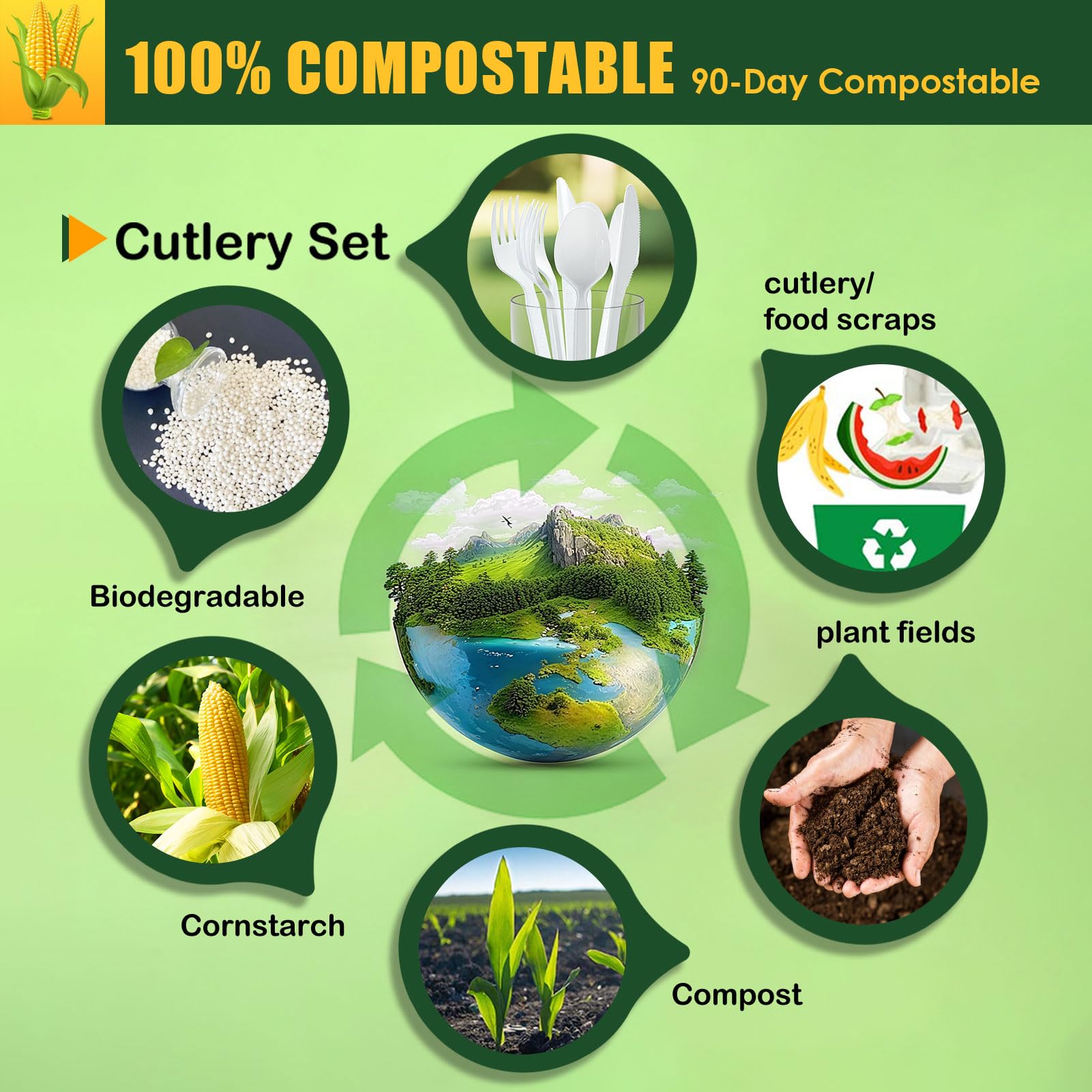 Gezond 150 Count 100% Compostable Cutlery Set, Forks Spoons Knives PLA Disposable Cutlery Set, No Plastic Biodegradable Eco-Friendly Utensils Suitable for Party Picnic Office Everyday Use