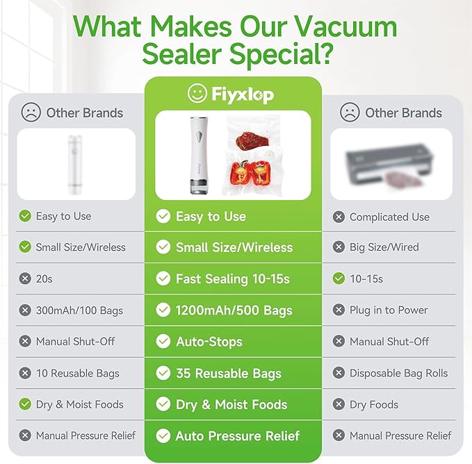 Fiyxlop Vacuum Sealer for Food, Premium Handheld Vacuum Sealer + 35 Reusable Vacuum Bags, Powerful Vacuum Food Sealer for Kitchen, Home, BBQ, Travel, Gifts, Seal Food 6X Fresh Longer