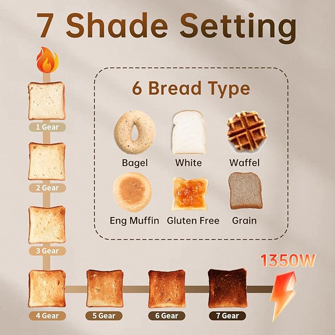 SEEDEEM 2-Slice Touchscreen Toaster, Stainless, 7 Shade, 1350W, Grey