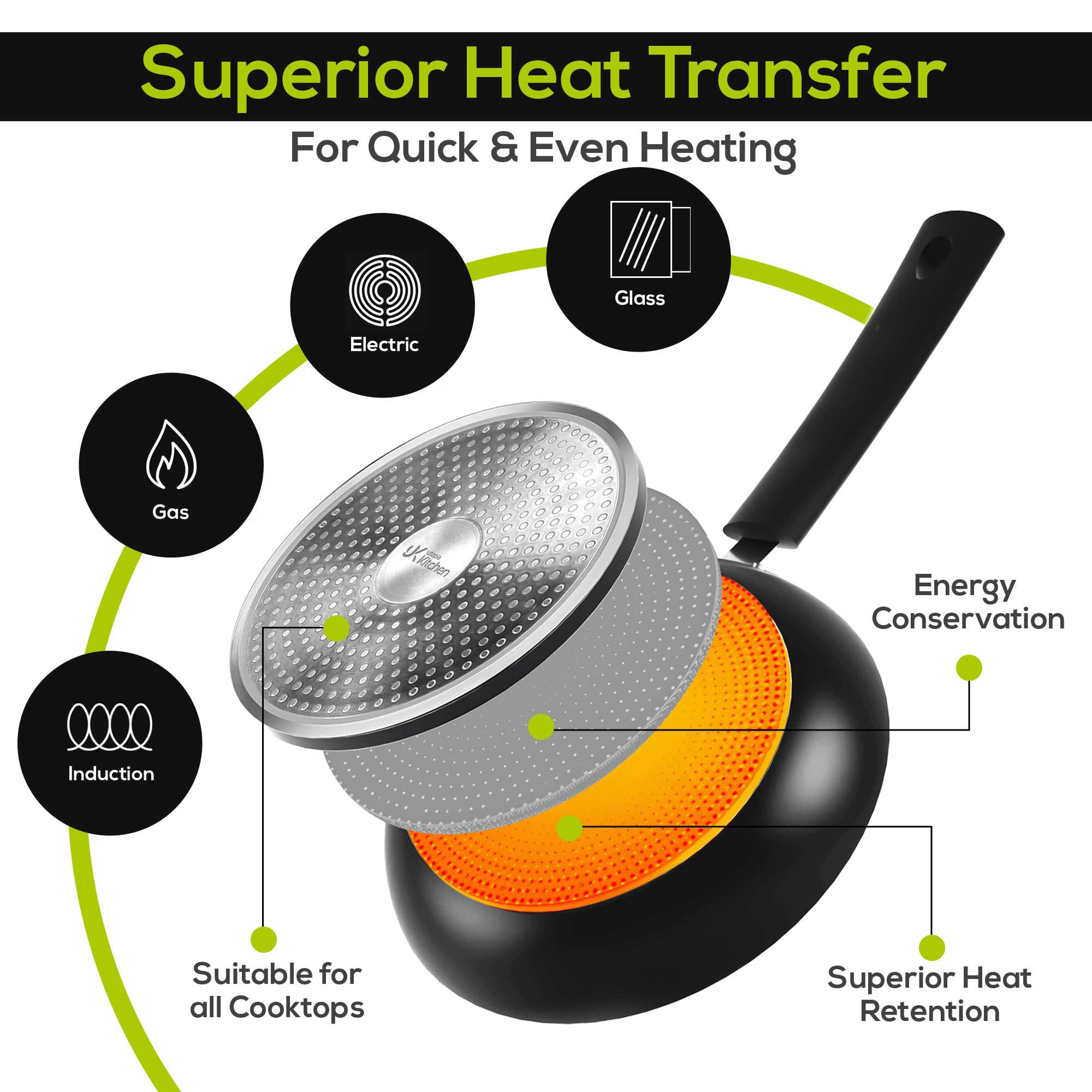 Utopia Kitchen Nonstick Frying Pan Set 3 Piece 8 9.5 11 Inch PFOA Free Grey