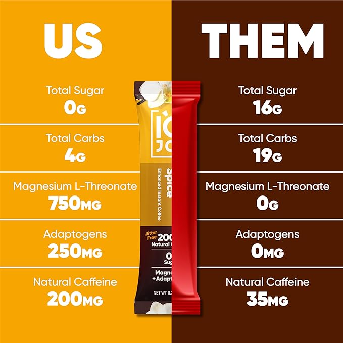 IQJOE Mushroom Coffee, Vanilla Spice, 40 Stick Packs | Keto, Zero Sugar