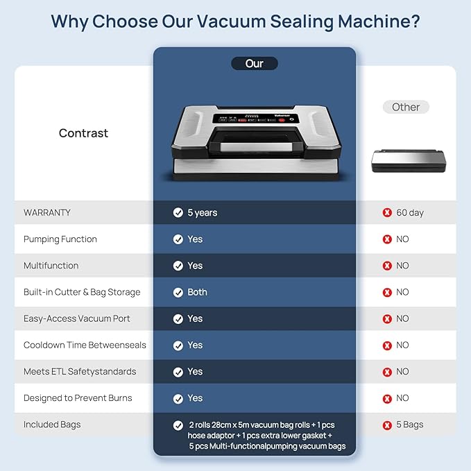 Vakumar Vacuum Sealer Machine, 90Kpa Liquid Food Vacuum Sealer Machine Preservation Dry/Moist/Liquid Modes, LED Indicator Light, Handle Locked Design, Built-in Cutter and Bag Storage, Starter Kit