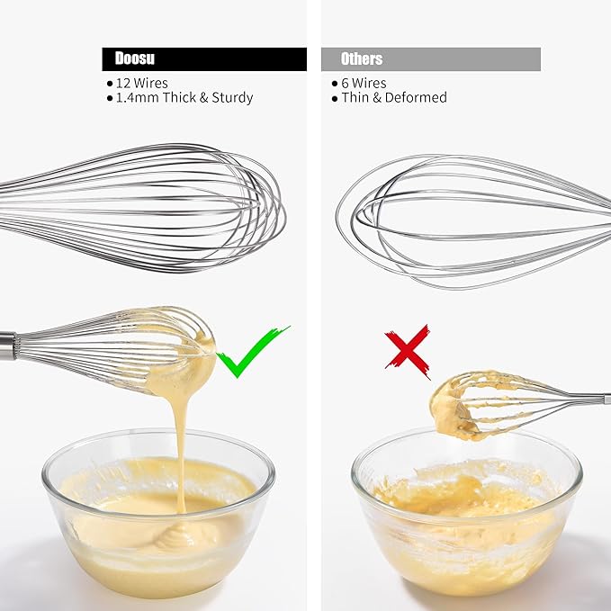 Doosu 18/8 Stainless Steel Balloon Whisk for Cooking (12 Wires, Aqua Sky)