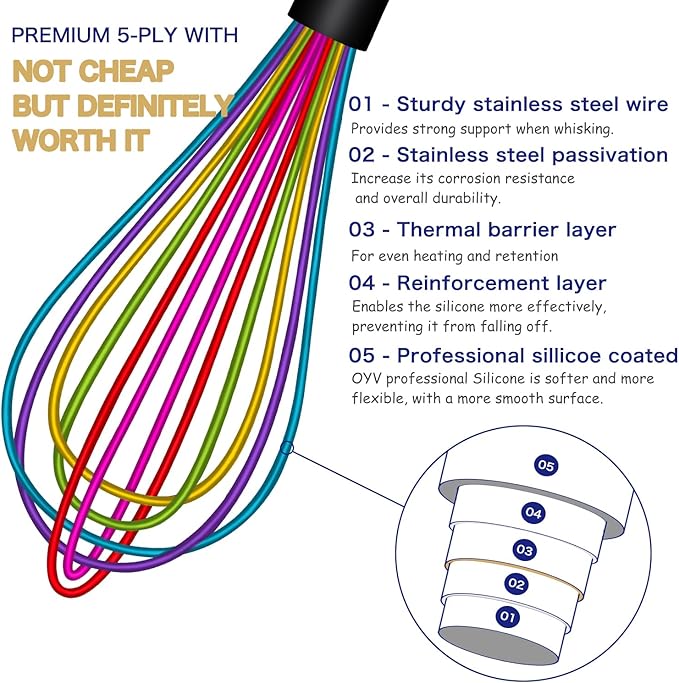 OYV Rainbow Silicone Whisk Set of 3, 8/10/12 Inch, Dishwasher Safe,Colorful