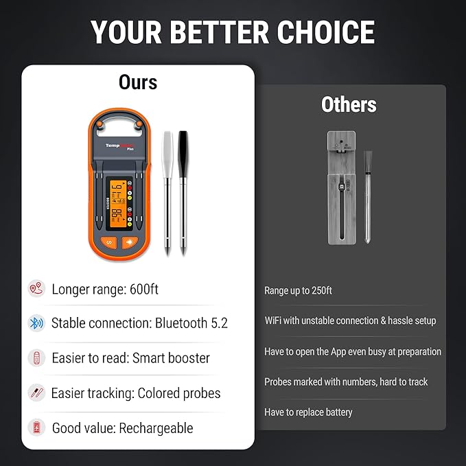 TempPro TempSpike 600ft Wireless Meat Thermometer with 2 Color-Coded Probes