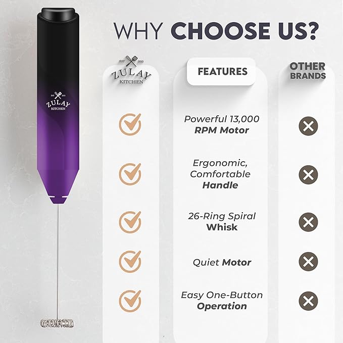 Zulay Kitchen Powerful Milk Frother AA Batteries Included – Ultra Fast Handheld Drink Mixer with Stainless Steel Whisk Stirrer for Coffee, Protein, Matcha & More, Frother Wand Electric Frothmate
