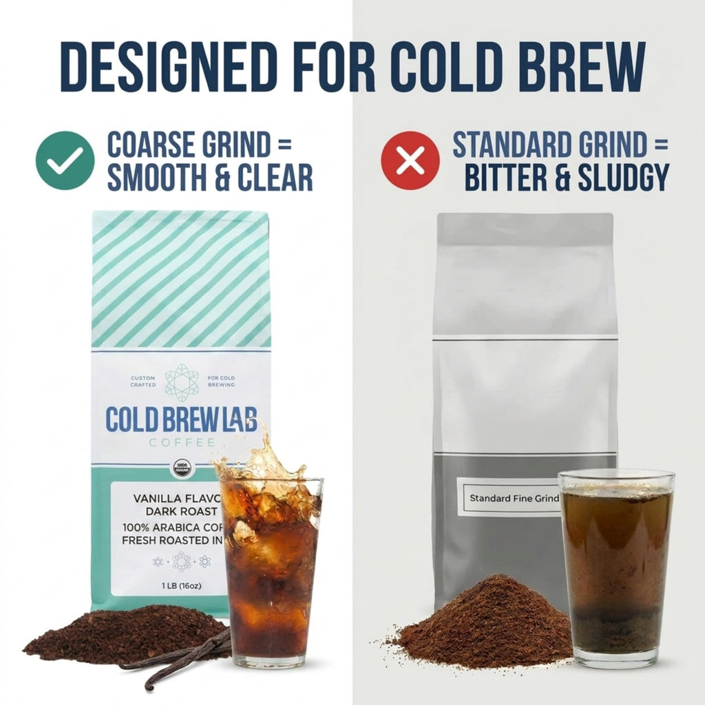 Cold Brew Organic Coarse Ground Flavored Coffee, Chocolate Mocha Flavor, Dark Roast, Colombian Supremo, Coarse Grind for Cold Brew Coffee & French Press, 1 LB