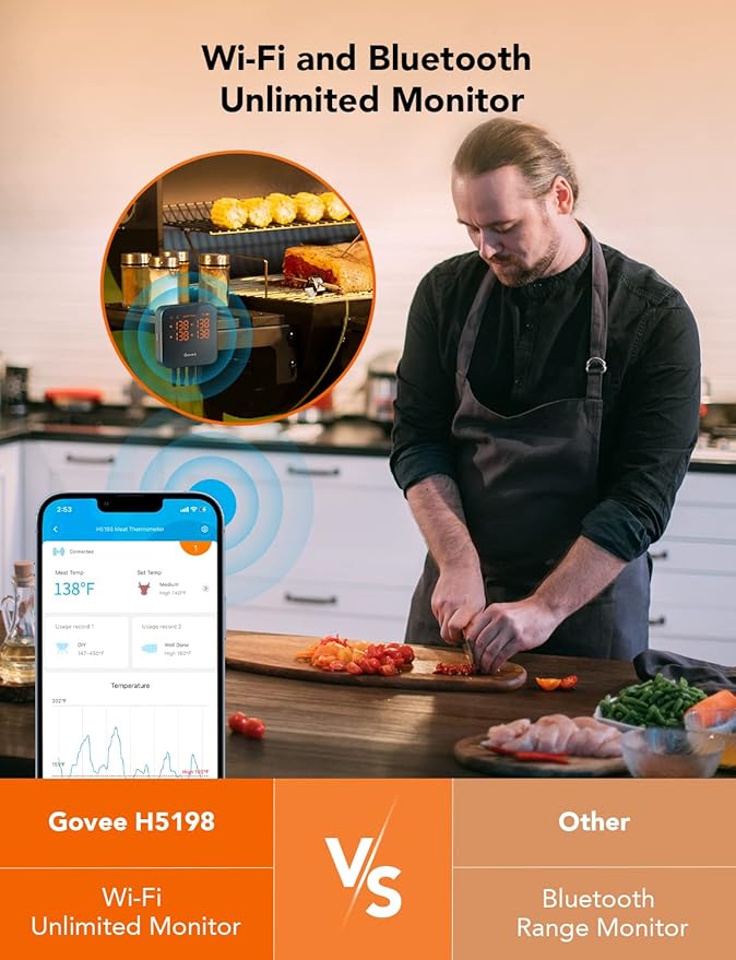 Govee WiFi Meat Thermometer Digital with 4 Probe, App Notification Alert