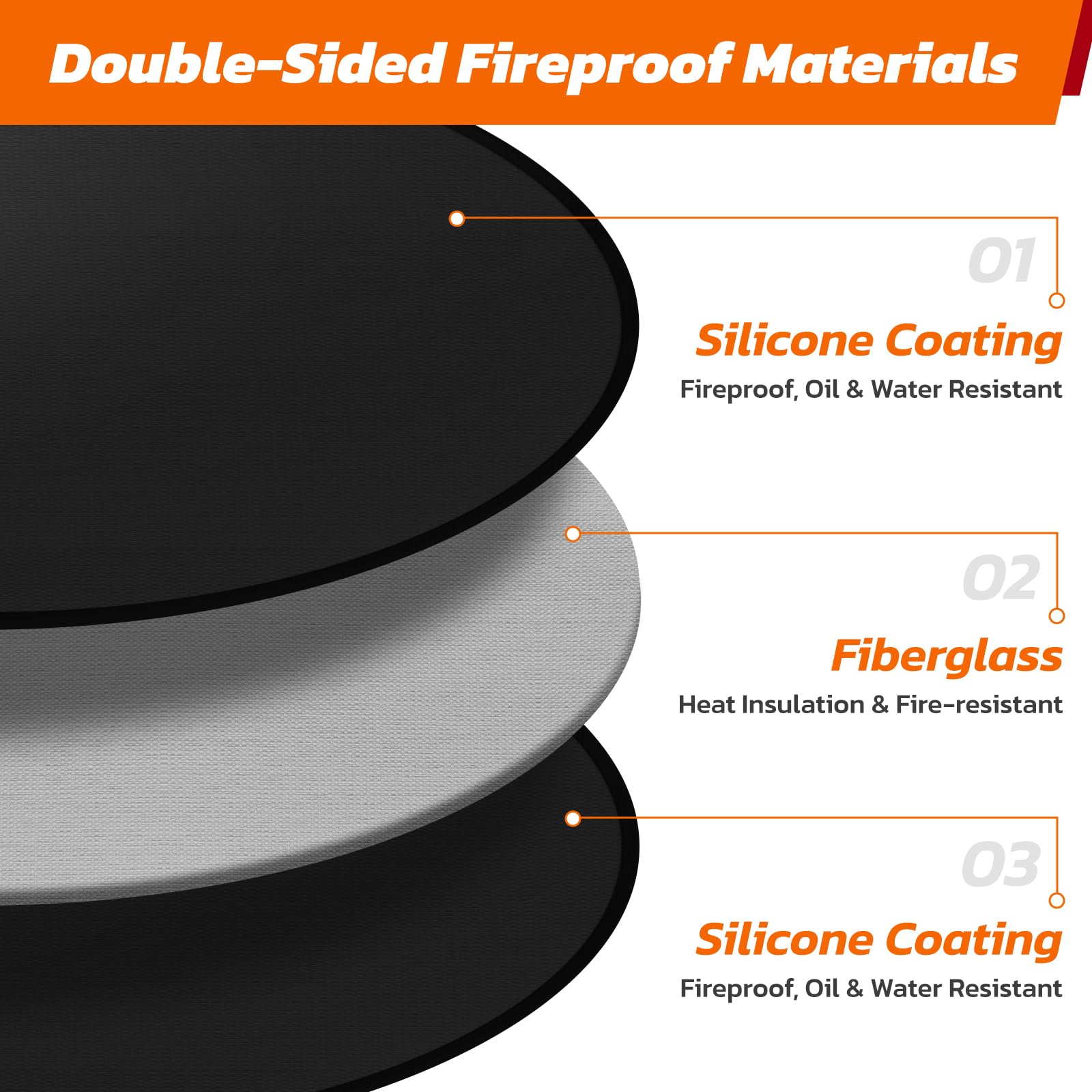 36" Heavy-Duty Fire Pit Mat for Solo Stove Bonfire: Round Fireproof Under Grill Mat Heat Insulated Indoor Fireplace Pad Protector for Decks, Patios, Grass, BBQ Smoker, Reusable Oil-Proof & Waterproof