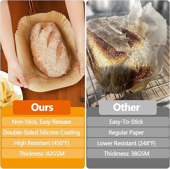 MAXTBEE Loaf Pan Liners, 150Pcs Non-Stick Loaf Pans for Baking Bread 9x5, 2lb Disposable Parchment Bread Liners for Sourdough, Pound Cake, Banana Bread and More (Bottom Sizes: 8"× 4")
