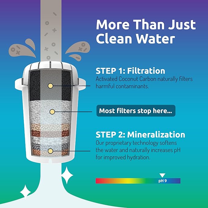 Invigorated Water pH Recharge Glass Alkaline Water Filter Dispenser System