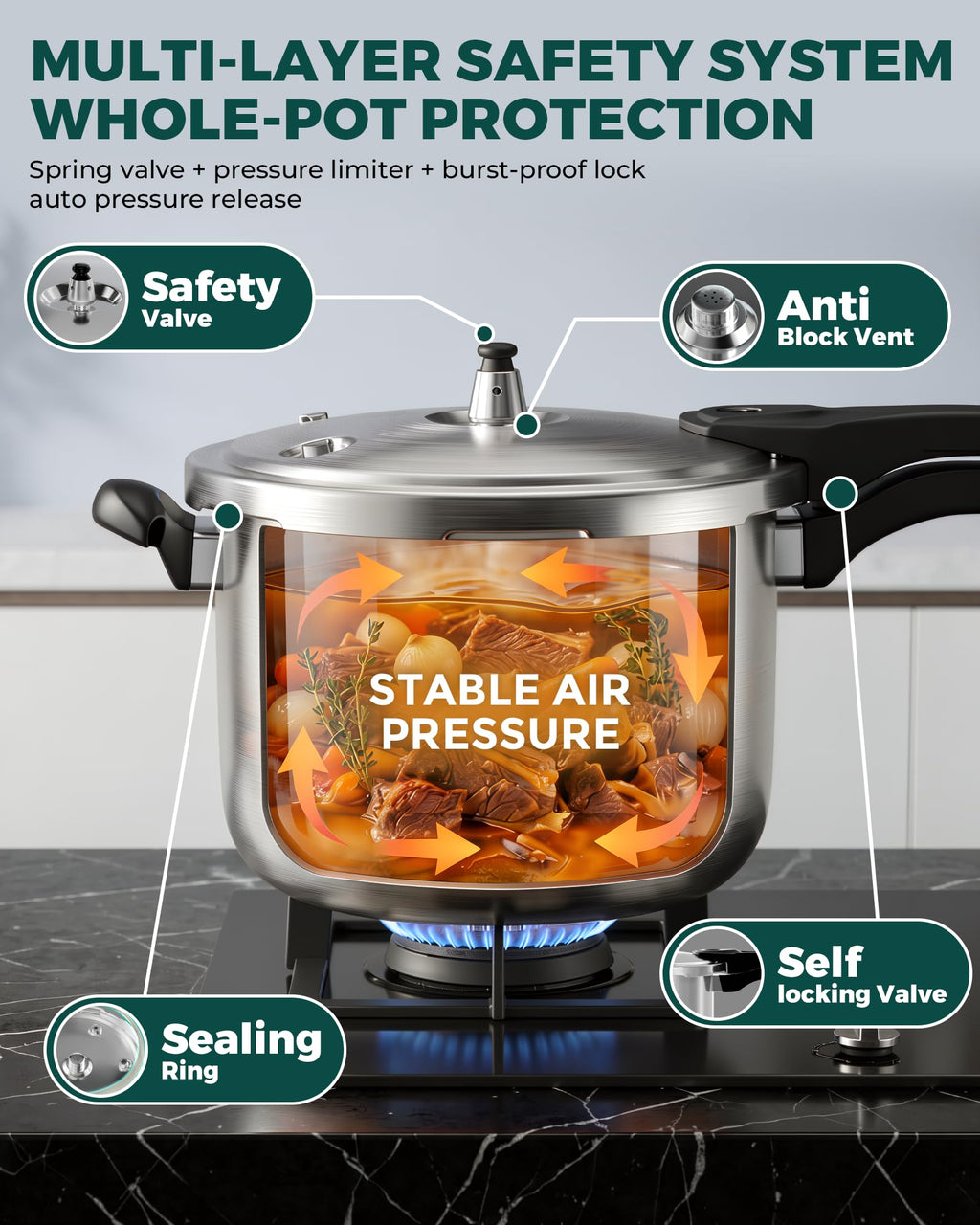 WantJoin Stainless Steel Pressure Cooker(Non-Aluminum),10 Quart Induction Compatible Pressure Cooker with Spring Valve Safeguard Devices,Compatible with Gas & Induction Cooker